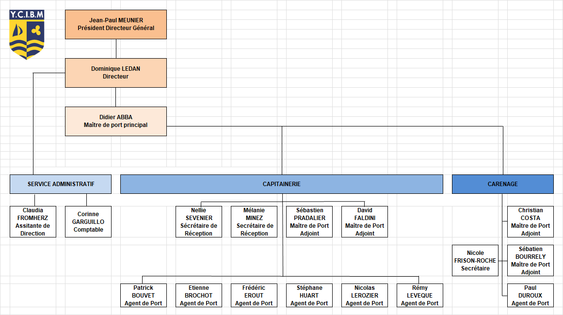 organigramme ycibm 2025 port de bormes