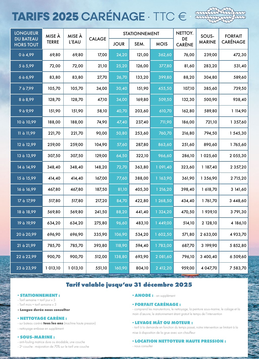 tarifs carenage ycibm port de bormes