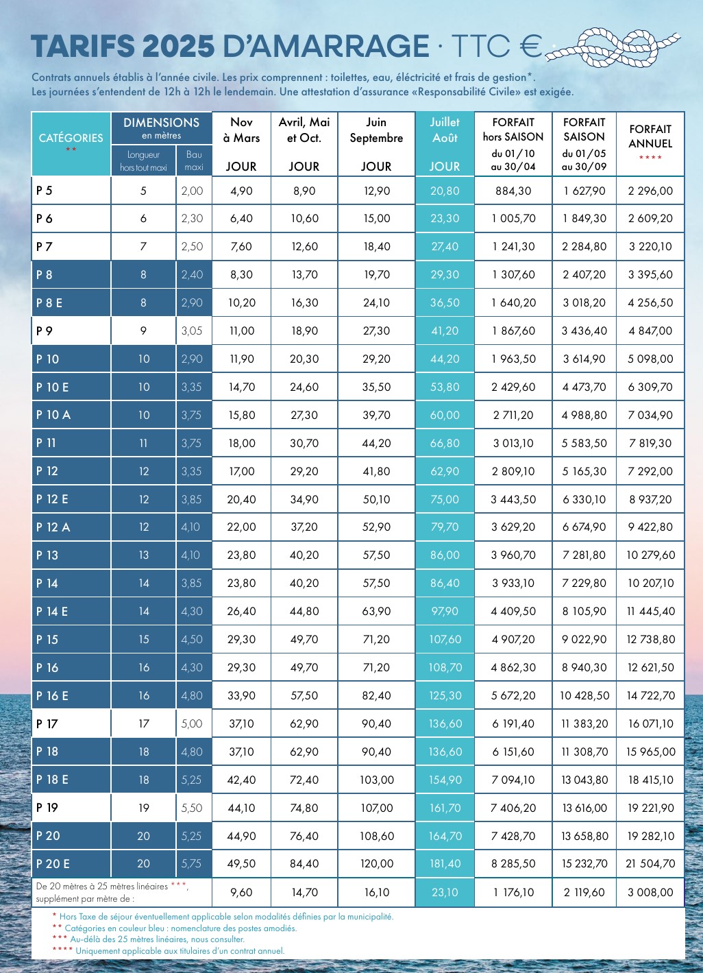 tarifs ycibm 2025 port var