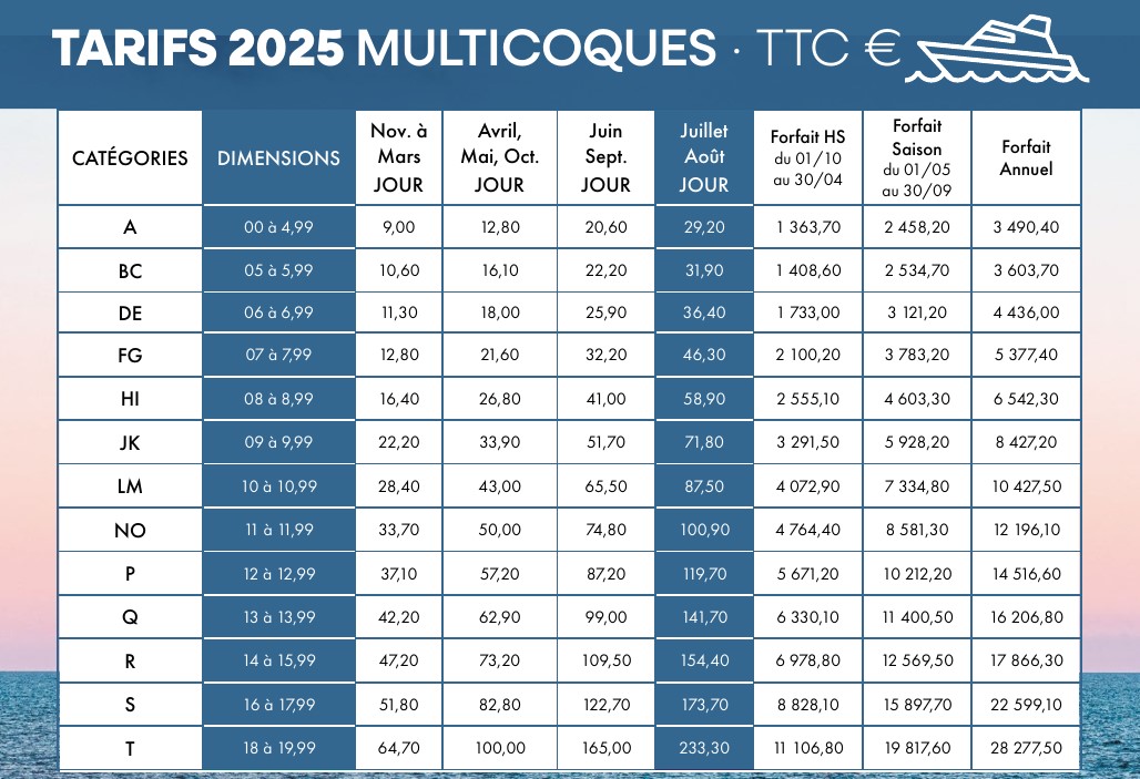 tarifs multicoques ycibm 2025 port var