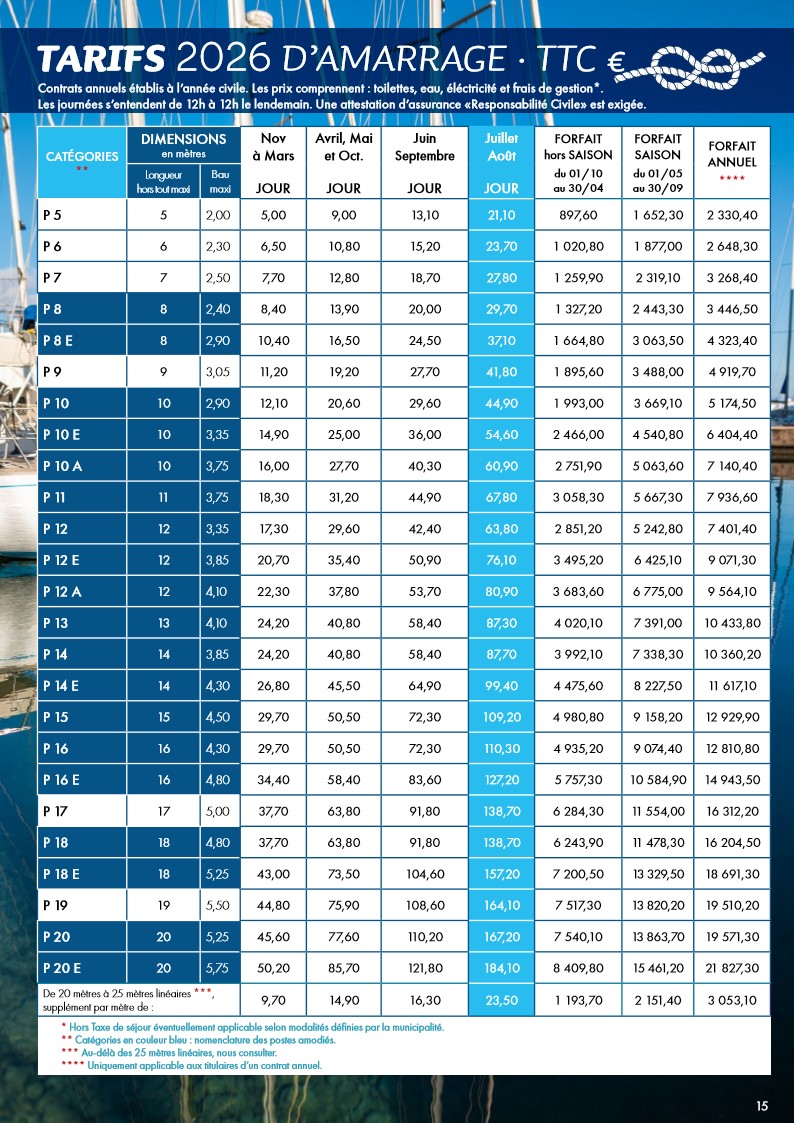 tarifs port bormes monocoques plaisance var 2026