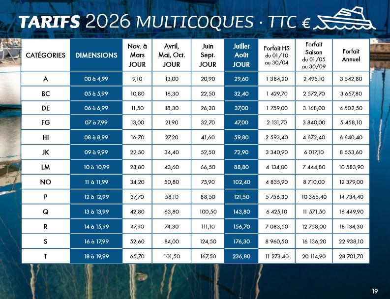 tarif port bormes multicoque 2026 var plaisance