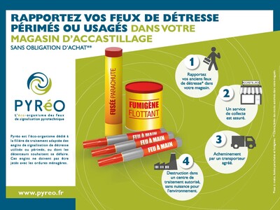 Fusées de détresse